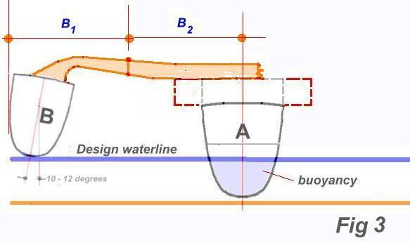 diy catamaran hulls